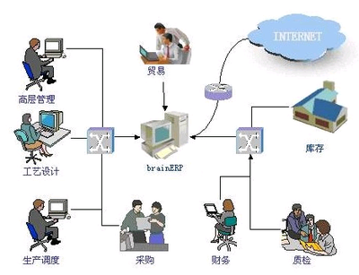 ERP定制系統(tǒng)價(jià)格貴不貴？解讀背后的科技投入與價(jià)值